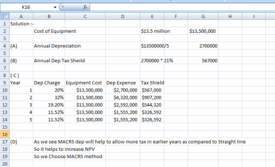 F G H I $13,500,000 2700000 K16 fx A B C D E 1 Solution :- 2 Cost of Equipment $13.5 million 3 4. (A) Annual Depreciation $13