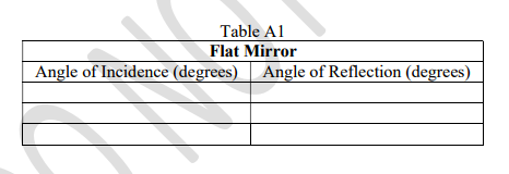 Table A1 Flat Mirror Angle of Incidence (degrees) Angle of Reflection (degrees)