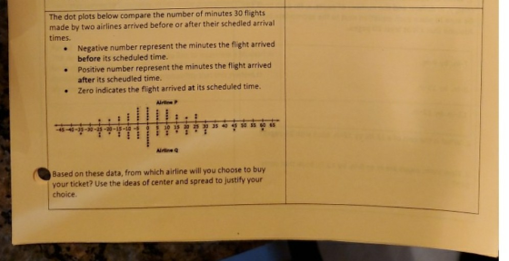 The dot plots below compare the number of minutes 30 flights made by two airlines arrived before or after their schedled arri