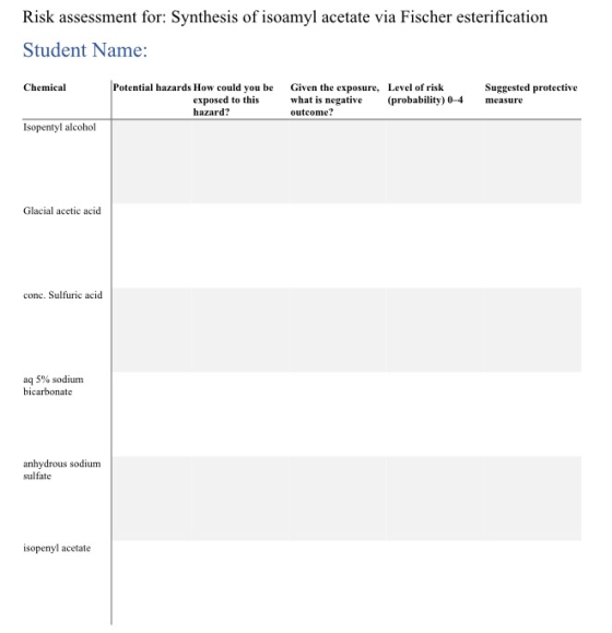 Risk assessment for: Synthesis of isoamyl acetate via Fischer esterification Student Name: Chemical Potential hazards How cou