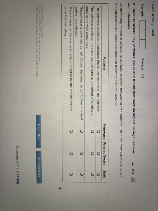 < Back to Assignment Attempts: Average: 74 8. Identify several key software issues and trends that have an impact on organiza
