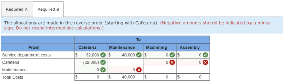 Required A Required B The allocations are made in the reverse order (starting with Cafeteria). (Negative amounts should be in