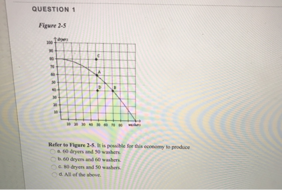 QUESTION 1 Figure 2-5 100 90 80 70 60 50 40 30 20 10 10 20 30 40 50 60 70 80 washe Refer to Figure 2-5. It is possible for th