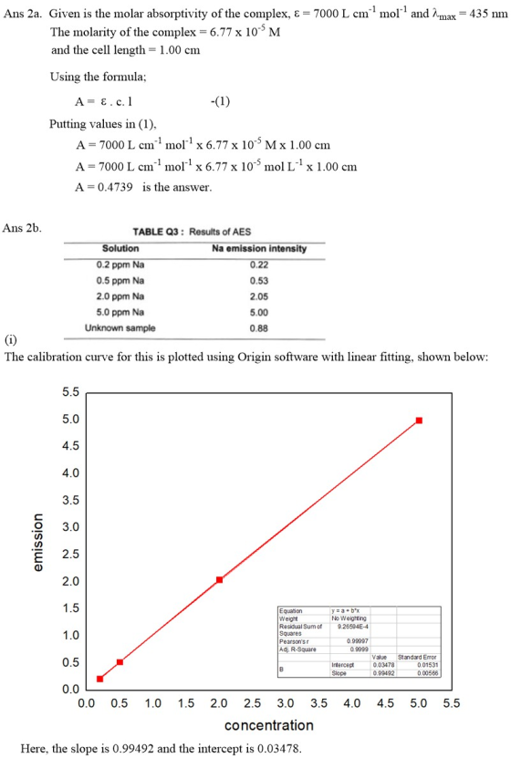 Ans 2a. Given is the molar absorptivity of the complex, ε = 7000 L cm-- mol-. and Amax = 435 nm The molarity of the complex =