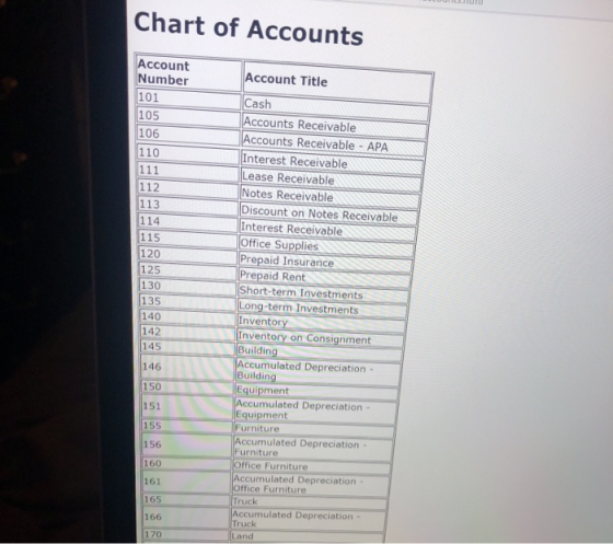 Chart of Accounts Account Number 101 105 106 110 111 113 115 120 125 130 Account Title Cash Accounts Receivable Accounts Rece