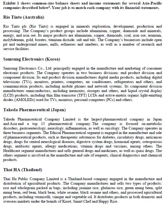 Exhibit 1 shows common-size balance sheets and income statements for several Asia-Pacific companies described below. Your job