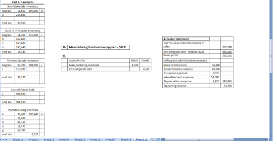 Part 2. T accounts Raw Materials inventory beg bal 19,500 197,000 b 214,000 end bal 36,500 work in in Process inventory beg b