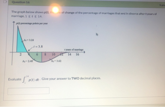 Question 16 3 pts The graph below shows plt), the of change of the percentage of marriages that end in divorce after tyears o