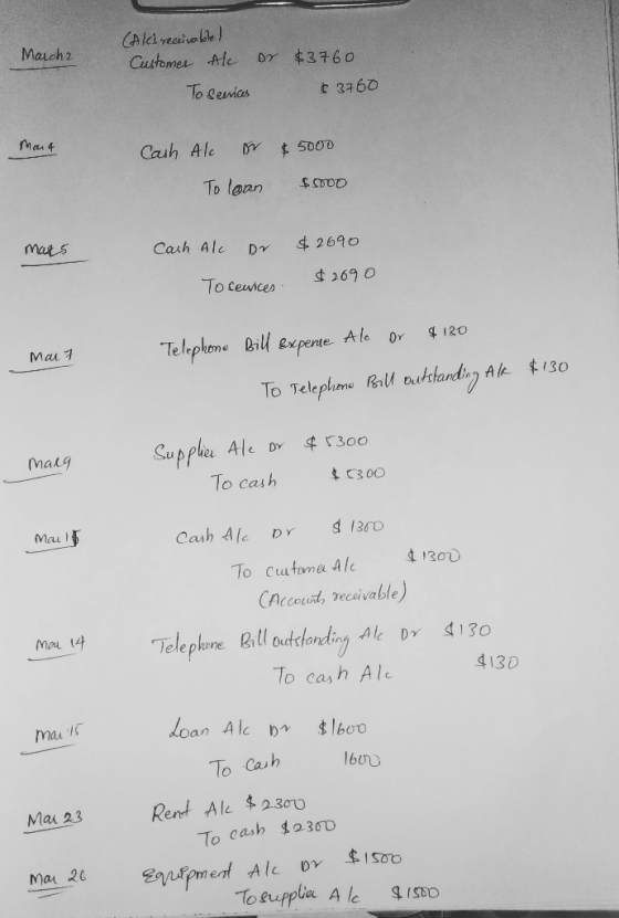 Marcha (Ales receivable) Customer al To sevices or $3760 $ 3760 mana Mouq Cash Alc or $5000 To loan $500D maps Cash Alc or $2