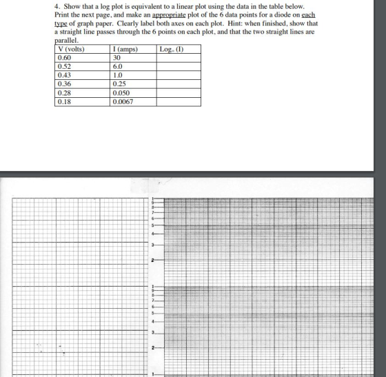 4. Show that a log plot is equivalent to a linear plot using the data in the table below Print the next page, and make an appropriate plot of the 6 data points for a diode on each type of graph paper. Clearly label both axes on each plot. Hint: when finished, show that a straight line passes through the 6 points on each plot, and that the two straight lines are llel V (volts) 0.60 0.52 0.43 0.36 0.28 0.18 Logo (I) I (am 30 6.0 1.0 0.25 0.050 0.0067