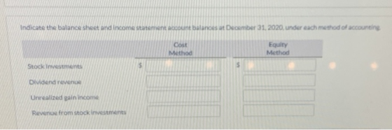 Indicate the balance sheet and income statement account balances at December 31, 2020, under each method of accounting Cost M