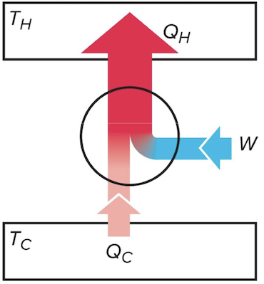 QH- QC