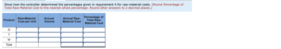 Show how the controller determined the percentages given in requirement 4 for raw-material costs. (Round Percentage of Total