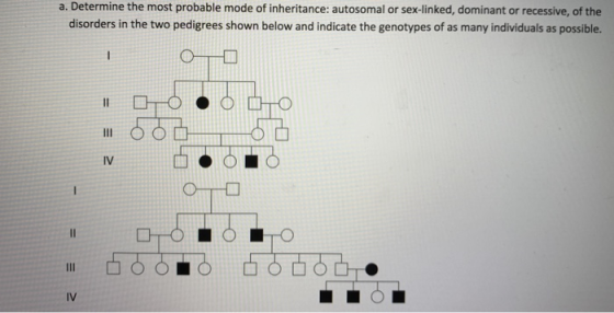 a. Determine the most probable mode of inheritance: autosomal or sex-linked, dominant or recessive, of the disorders in the t