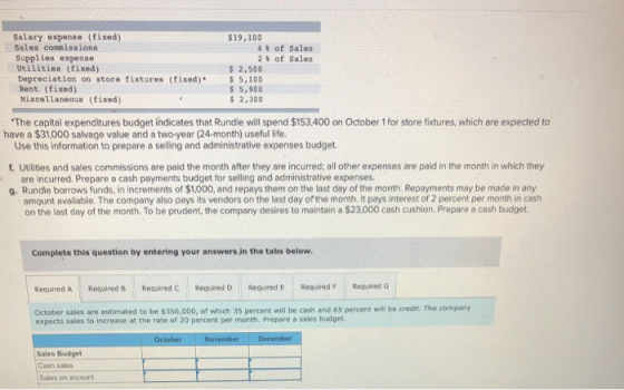 Salary expense (fixed) Sales commissions $19,100 4 of Sales Supplies expense Utilities (fixed) Depreciation on store fixtures