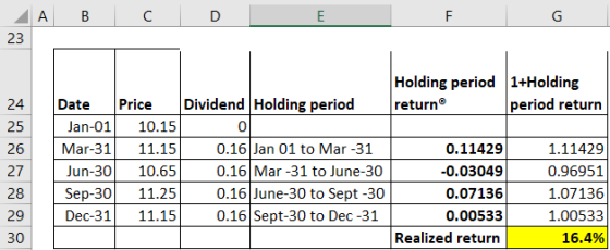 A B с D E F 23 24 25 26 27 28 29 30 Date Price Jan-01 10.15 Mar-31 11.15 Jun-30 10.65 Sep-30 11.25 Dec-31 11.15 Holding perio