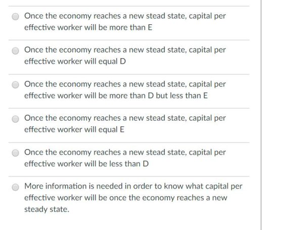 Once the economy reaches a new stead state, capital per effective worker will be more than E O Once the economy reaches a new stead state, capital per effective worker will equal D Once the economy reaches a new stead state, capital per effective worker will be more than D but less than E O Once the economy reaches a new stead state, capital per effective worker will equal E Once the economy reaches a new stead state, capital per effective worker will be less than D O More information is needed in order to know what capital per effective worker will be once the economy reaches a new steady state.