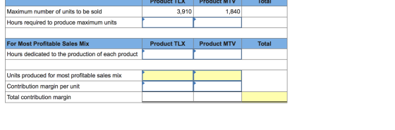 Product TLX Product MIV Total 1,840 Maximum number of units to be sold 3,910 Hours required to produce maximum units For Most