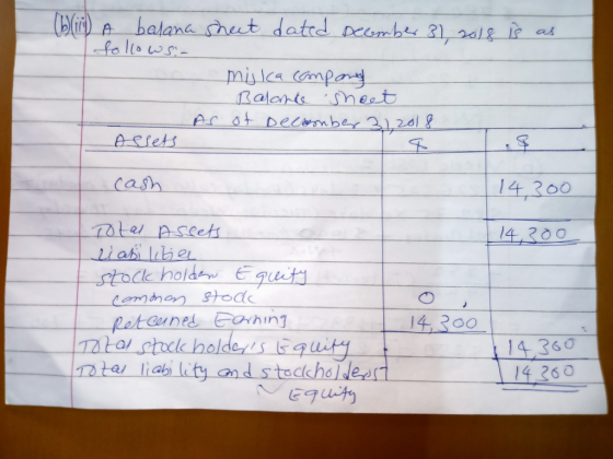 [blir a balana sheet dated December 31, 2018 is as I follows:- mijlca company Balance sheet As of December 31, 2018 Assets 14