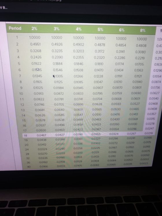 VB... Period 2% 3% 4% 5% 6% 8% 1 1 1.0000 1.0000 1.0000 10000 1.0000 0.4926 1.0000 1.00 2. 0.4951 0.4902 0.4878 0.4854 0.4808