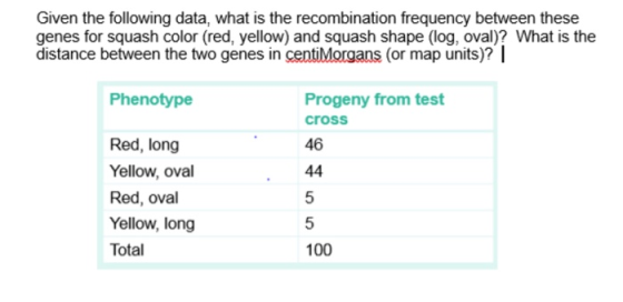 Given the following data, what is the recombination frequency between these genes for squash color (red, yellow) and squash s