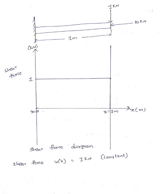 rN CEN) Rexce 1 าะ Svaar Pue diagam Constant