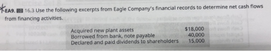 TEA9. LO 16.3 Use the following excerpts from Eagle Companys financial records to determine net cash flows from financing ac