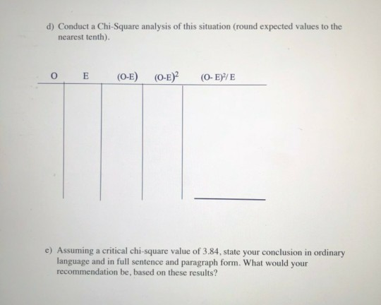 d) Conduct a Chi-Square analysis of this situation (round expected values to the nearest tenth). E (O-E) (O-E)2 (O-E/E e) Ass
