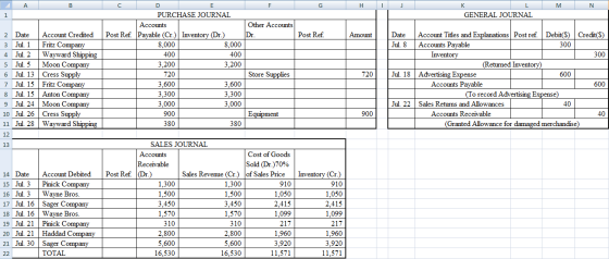 А MN 1 GENERAL JOURNAL Other Accounts Dr Post Ref. Amount Date Jul. 8 PURCHASE JOURNAL Accounts Post Ref. Payable (Cr.) Inven