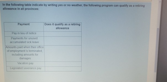 In the following table indicate by writing yes or no weather, the following program can qualify as a retiring allowance in al