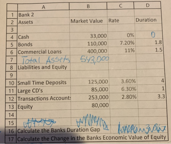 AI BICID 1 Bank 2 2 Assets Market Value Rate Duration 3 0% 1.8 4 Cash 5 Bonds 6 Commercial Loans 7 Total Assets 8 Liabilities