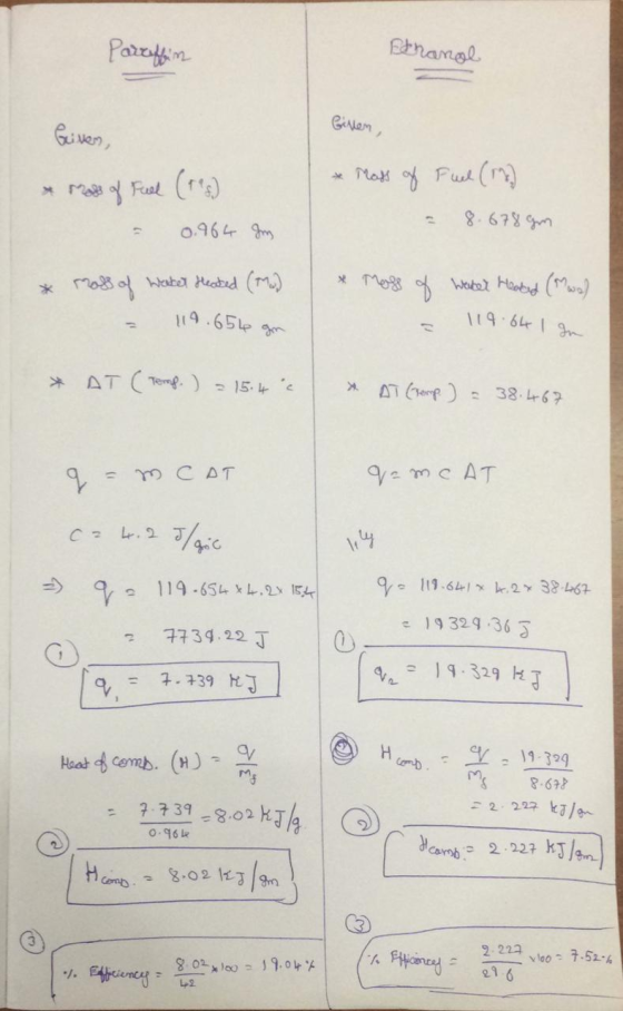 Parruffin Ethanol Арам , Griver, * most of Fuel (res) = 0.964 am * Mass of Fuel (M) = 8.678gm * * mass of Water Heated (Ma) =