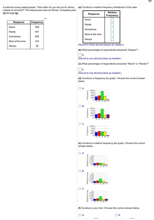 A national survey asked people, How often do you eat out for dinner. (a) Construct a relative frequency distribution of the