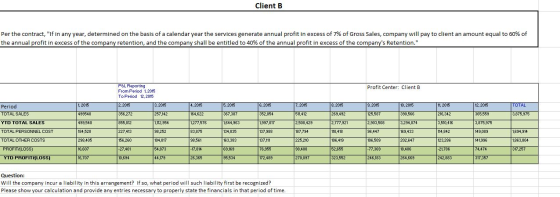Client B Per the contract, if in any year, determined on the basis of a calendar year the services generate annual profit in