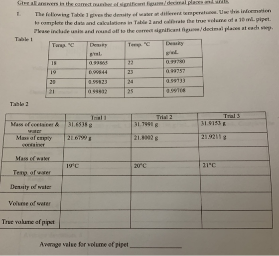 The following Table 1 gives the density of water at different temperatures. Use this information to complete the data and cal