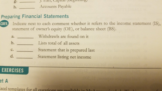 g ) J. Dail, Capital (Deg Accounts Payable h. Preparing Financial Statements CDE9. Indicate next to each comment whether it r
