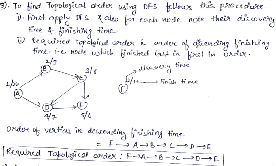 3). To tind Topological cderDFS follos this pocedute oeach node note thein discove time t inshng ime じし discov time 12 s ti m