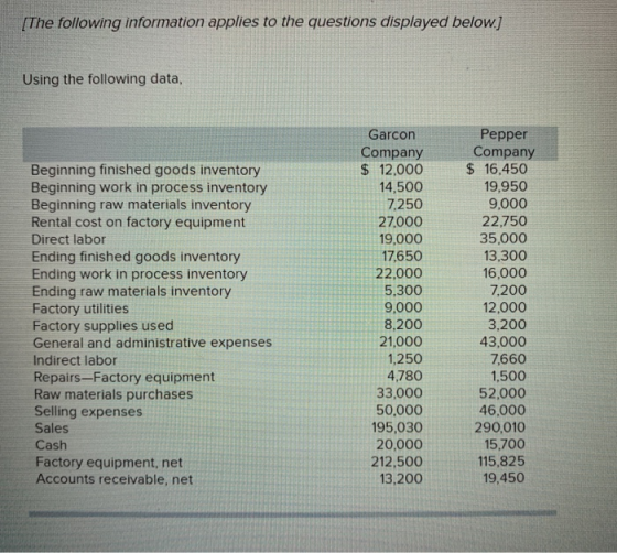 [The following information applies to the questions displayed below.) Using the following data, Beginning finished goods inve