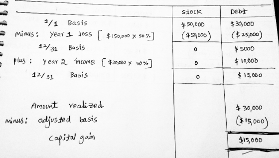 Stock 999 $50,000 ($50,000) 1/4 Basis minus. year I loss [$150,000 x 50 %] 1231 Basis plus: y ear 2 income [$20,000 x 50%] Ba