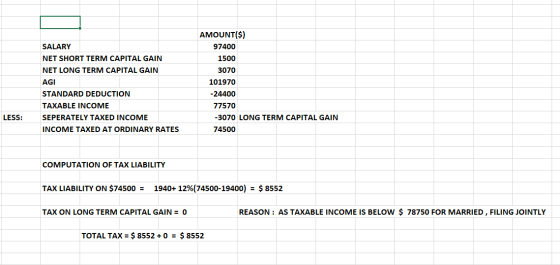 SALARY NET SHORT TERM CAPITAL GAIN NET LONG TERM CAPITAL GAIN AGI AMOUNT($) 97400 1500 3070 101970 -24400 77570 -3070 LONG TE