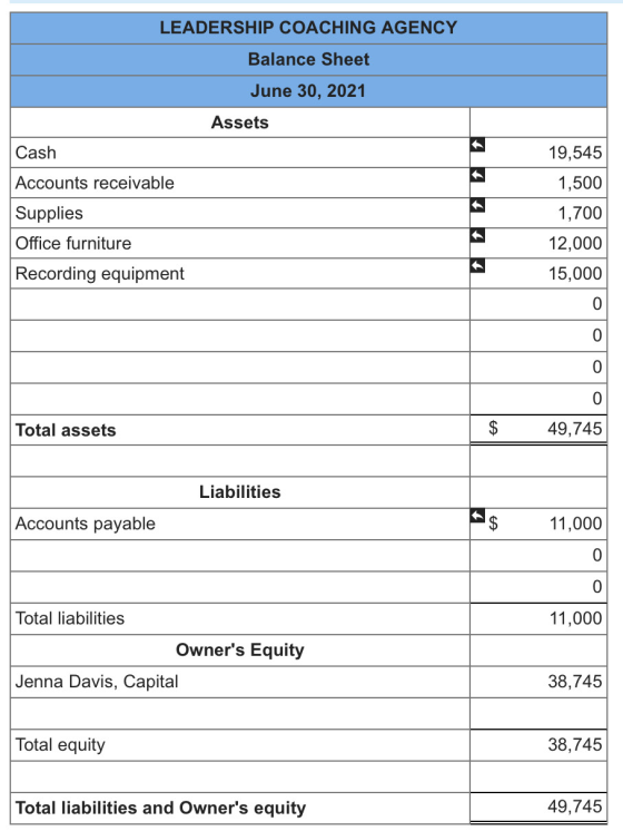 LEADERSHIP COACHING AGENCY Balance Sheet June 30, 2021 Assets Cash Accounts receivable Supplies Office furniture 19,545 1,500