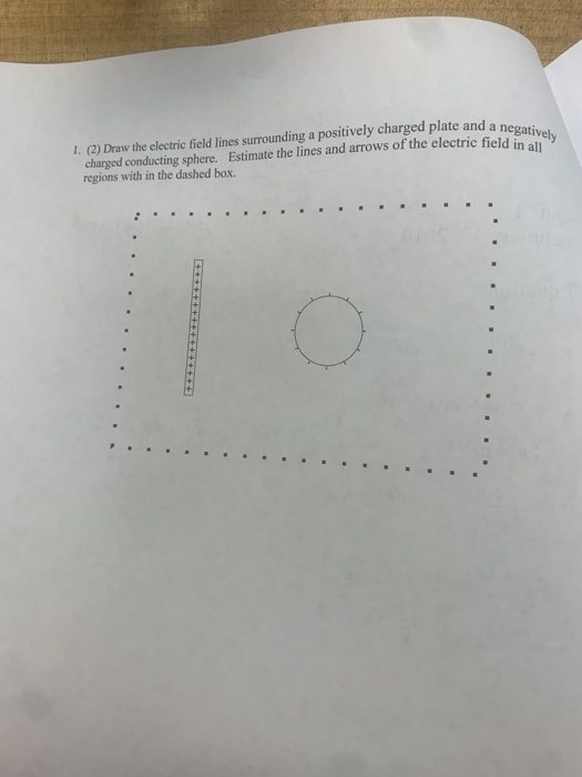 and a negatively 1. (2) Draw the electric field lines surrounding a positively charged plate and a ne charged conducting sphe