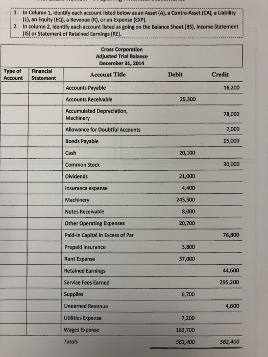 11. In Column 1, Identify each account listed below as an Asset (A), a Contra-Asset (CA), a Liability (L), an Equity (EQ), a
