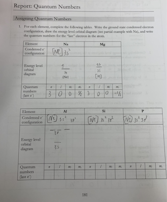 Report: Quantum Numbers Assigning Quantum Numbers 1. For each element, complete the following tables. Write the ground state