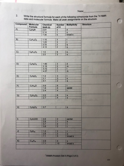 Name Write the structural formula for each of the following compounds from the H NMR data and molecular formula Make all pea