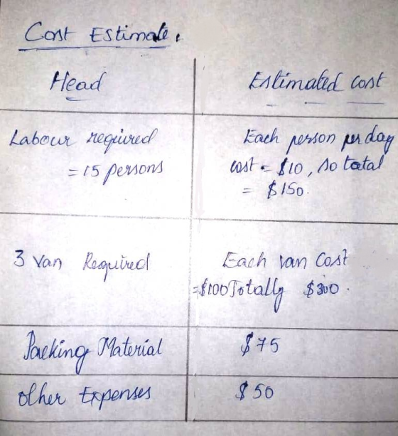 Cost Estimai Head Each Mhon Each lan Cost ftooTotally 30 ろVan Roo)und uieo 56