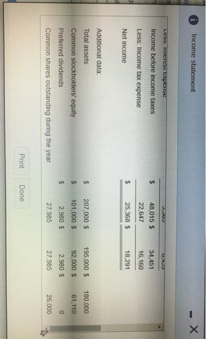 i Income statement JJUJ 0,435 LESS. Merest expense Income before income taxes 48,015 $ 22,647 25,368 $ 34,451 16,160 Less: In