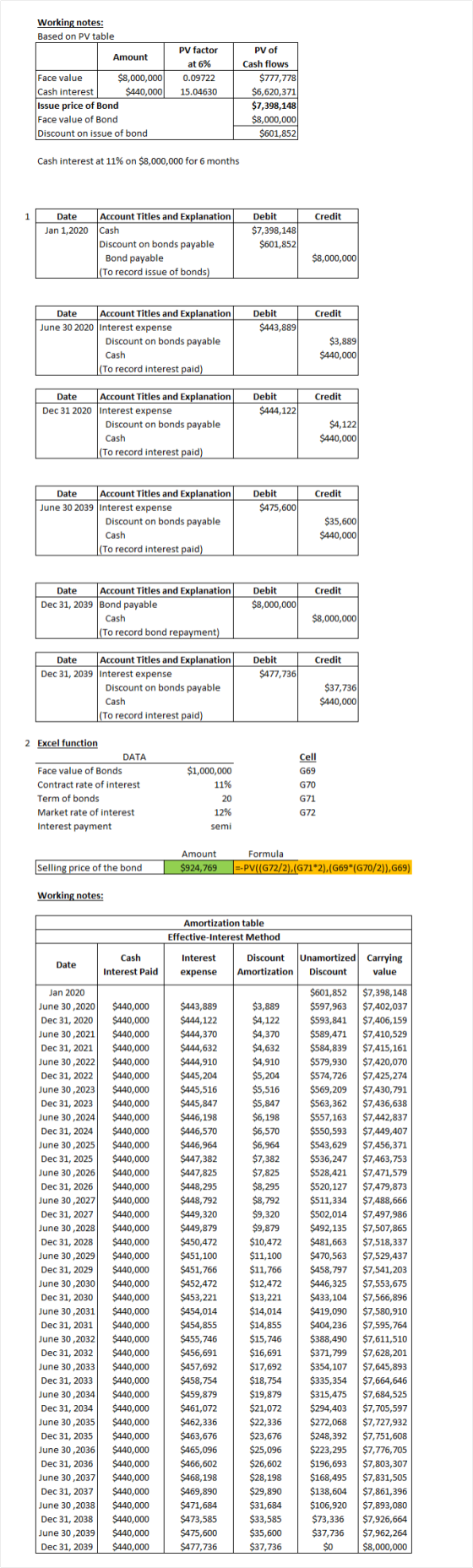 Working notes: Based on PV table Amount PV factor at 6% 0.09722 15.04630 Face value $8,000,000 Cash interest $440,000 Issue p
