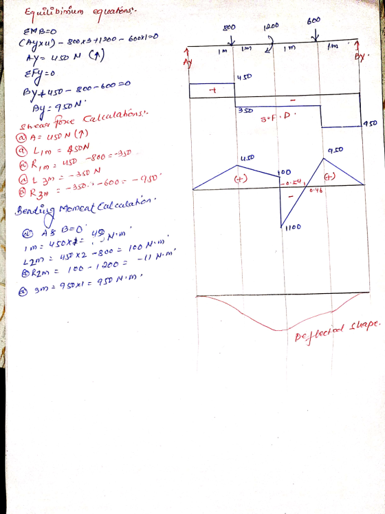 Equilibinum equations: 600 800 EMB=0 1200 st Cayxu) - 8007371900 - 600X10 im im 4.50 00-600 20 Ay= Uson (A) Ery=0 By+450 - S