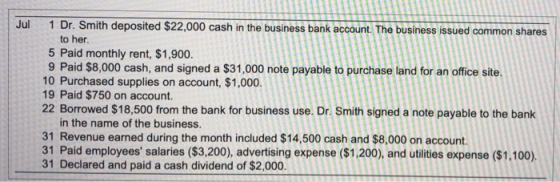 Jul 1 Dr. Smith deposited $22,000 cash in the business bank account. The business issued common shares to her 5 Paid monthly